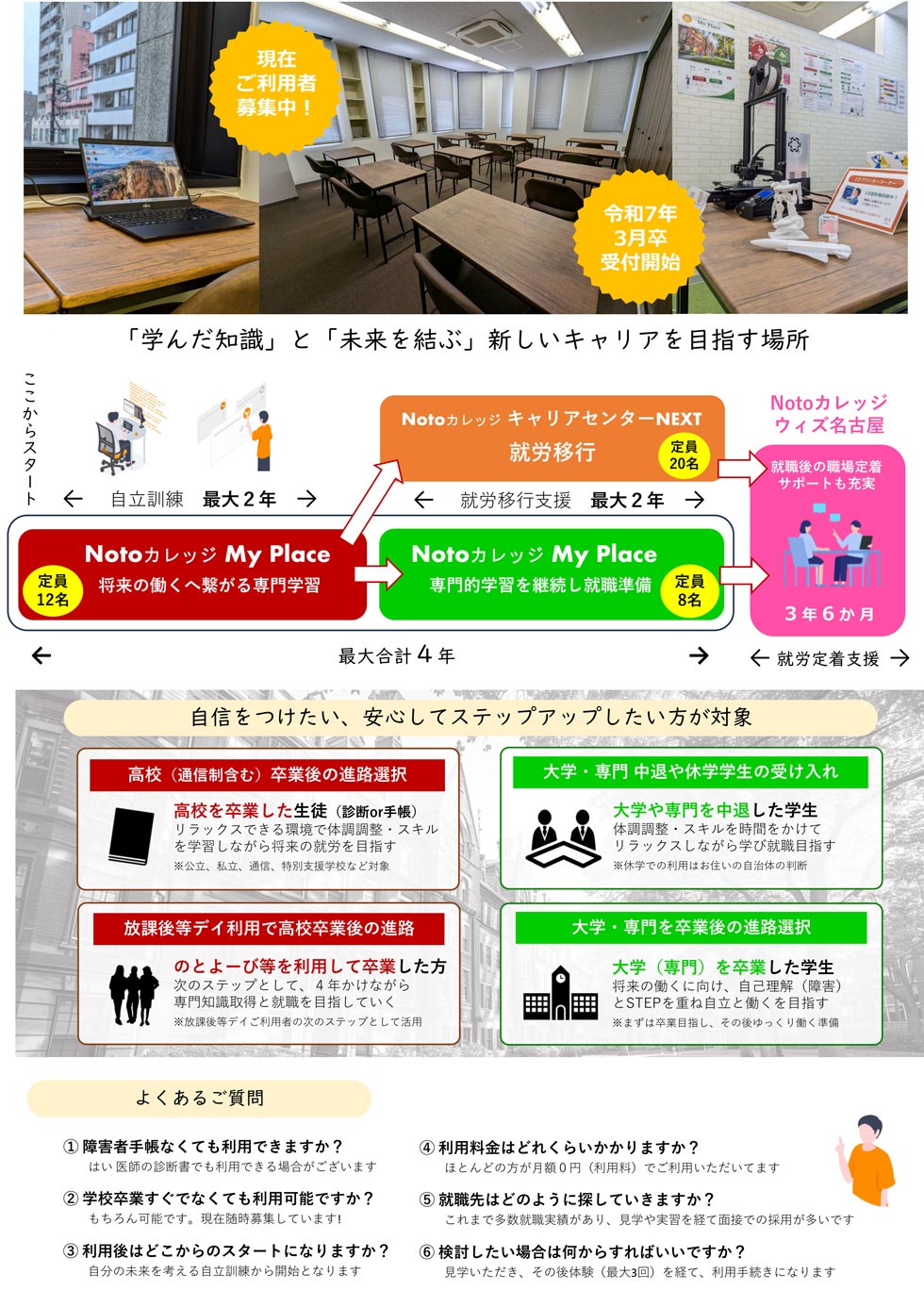 ～私の「未来」と「出会う」場所～ Notoカレッジ My Place | MyPlaceの特徴 01.最先端の専門スキルを学ぶ Skill ＆ Life 自分の未来を考える 2年 → STEP UP → 02.就職活動を行っていきます Job Hunting 学んだスキルを活かす 2年 | 「スキル習得」 ＋ 「就職活動」で最大4年かけ、しっかり成長していきます♪ | ここからスタート 自立訓練 最大2年(Notoカレッジ My Place 将来の働くへ繋がる専門学習 定員12名) → NotoカレッジMyPlace 就労支援 定員20名 最大2年 | Notoカレッジ My Place 専門的学習を継続し、就職準備 定員8名 | Notoカレッジ ウィズ 就職後の職場定着 サポートも充実 3年6ヶ月 就労定着支援 | 働く為に必要な体調管理、自己理解、障害理解、コミュニケーションも並行して学びます